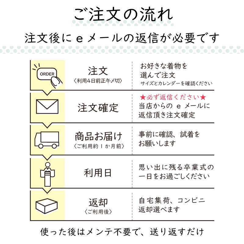 ワンタッチ小学校卒業式女の子簡単はかま「150サイズ」濃紺/袴黒乱菊七宝フルセット女子の説明画像15