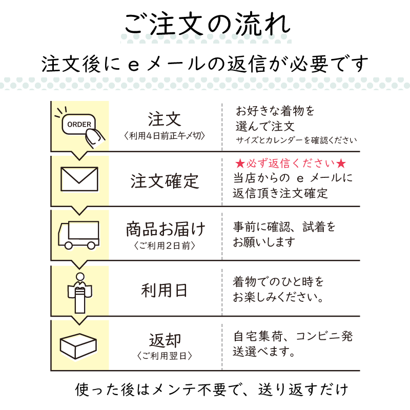 産着レンタルワンタッチ女の子「Fサイズ」白のし梅四季花お宮参り百日祝いお食い初め初着簡単着付け50/60サイズの説明画像14